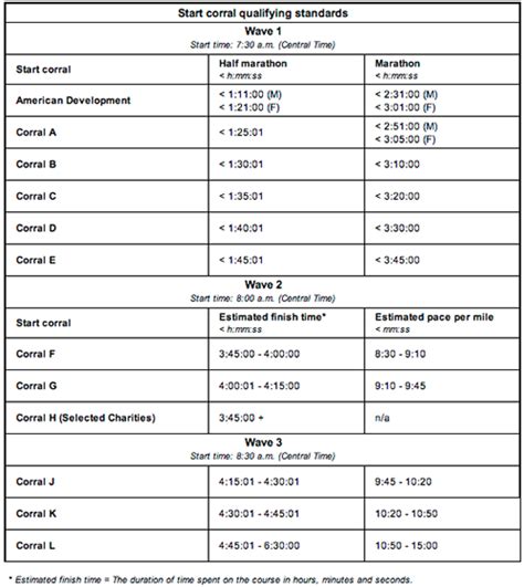 chicago marathon qualifying times 2023.